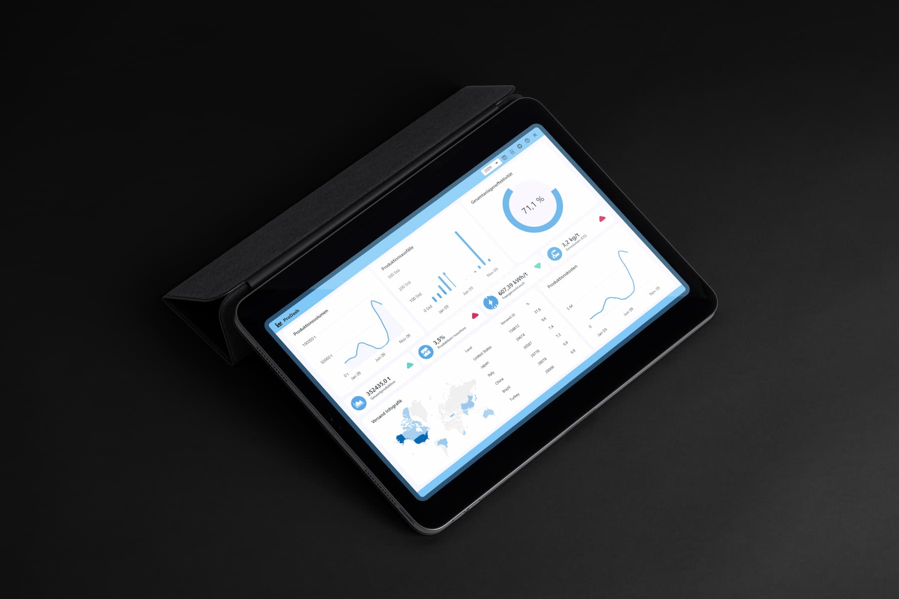 Production dashboard project view